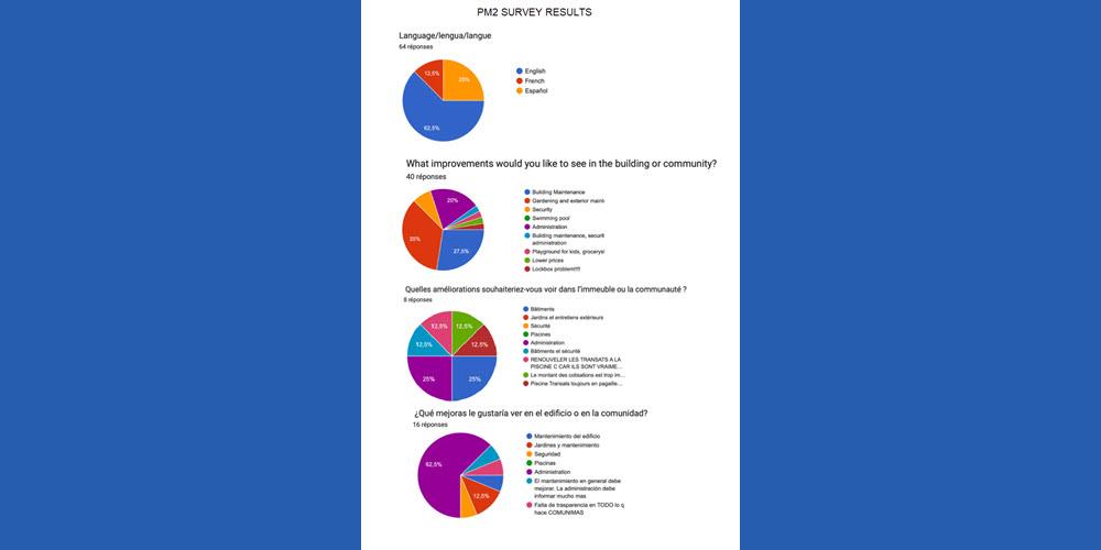 cds pm2 survey May2025